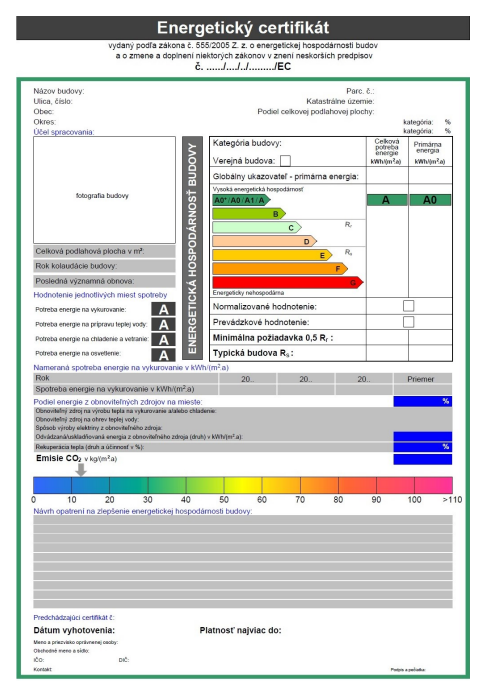 energetický certifikát bytu